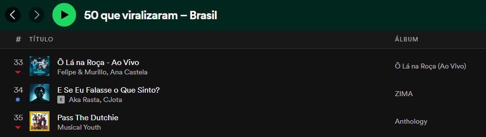 Aka Rasta e Cjota no TOP 50 Viral do Spotify Brasil